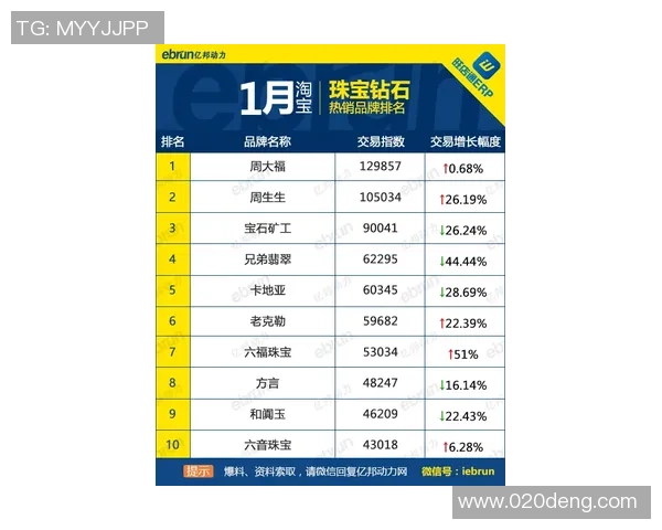 南京网球队在钻石联赛积分榜上以80分稳居第一名展现强劲实力
